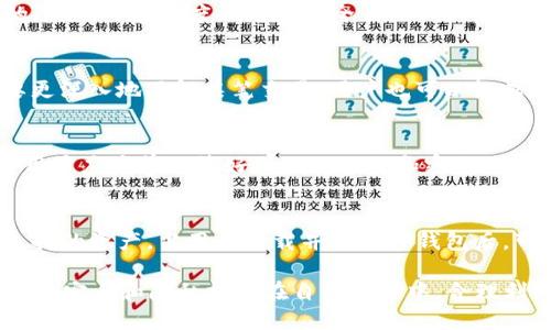 TP钱包转账地址能查到的信息揭秘：安全、隐私与透明性的深度探讨/
TP钱包, 转账地址, 区块链信息/guanjianci

在当今数字货币迅速发展的时代，TP钱包作为一种安全便捷的数字资产管理工具，吸引了越来越多的用户。在使用TP钱包进行转账时，很多用户会问：“TP钱包转账地址能查到信息吗？”对这一问题的探究不仅涉及用户的隐私保护，还关系到交易的透明性和安全性。在本文中，我们将深度解析TP钱包转账地址所记录的信息，以及如何保证用户的信息安全，最终希望帮助用户在使用TP钱包时做出明智的选择。

1. TP钱包是如何工作的？
TP钱包是一款支持多种数字资产的跨平台钱包，用户通过它存储、管理和转账自己的数字货币。TP钱包支持的数字资产包括主流的比特币、以太坊等，同时也支持多种ERC20、ERC721标准的代币。

钱包的核心功能包括创建地址、接收和发送数字资产、查看交易记录等。每一个用户的账户都有一个唯一的公钥和私钥，公钥即是转账地址，而私钥则是用户使用钱包的“通行证”，私钥的保护至关重要。

2. TP钱包转账地址关联的信息
在区块链技术上，所有的转账和交易记录都以交易哈希的形式保存在区块链上。每一笔交易都包含有发送者的地址、接收者的地址、交易金额、交易时间等信息。因此，通过转账地址，其他人可以查到与该地址相关的历史交易记录。

这种透明性是区块链技术的一大特点，任何人都可以使用区块链浏览器，通过输入转账地址来追踪与之相关的所有交易。然而，需要注意的是，TP钱包内的钱包地址与用户的个人信息（如姓名、地址、电话号码等）是完全分离的，除非用户主动将这些信息与其钱包地址关联，否则第三者无法通过转账地址直接查找到用户的身份信息。

3. 区块链的透明性安全性
区块链技术的透明性是其最大的优势之一，但它也带来了隐私泄露的风险。用户在使用TP钱包时可能担心转账地址的公开会导致自己的资产安全受到威胁。

事实上，虽然区块链是公开透明的，但大多数用户的身份信息是匿名的。唯有通过“链上链下”的信息关联，才可能将某个钱包地址与其真实身份联系起来。一旦用户未将个人信息与钱包地址结合，则他人的访问无法查到这些信息。

4. 如何保护你的TP钱包安全
虽然TP钱包提供了一定程度的安全性，但用户仍需采取措施以保护他们的数字资产。以下是一些实用的安全建议：

1. **保护私钥**：私钥是用户控制其账户和资产的关键。请妥善保存，不要将其分享给他人。

2. **启用双重认证**：如果TP钱包支持双重认证，建议启用此功能，以提供额外的安全层。

3. **定期备份**：定期备份你的钱包信息，确保在设备丢失或损坏时，能够快速恢复。

4. **保持软件更新**：请确保你的TP钱包软件保持最新版本，避免因过期软件而产生安全隐患。

5. 用户关注的相关问题解答

问题一：TP钱包转账时，是否有手续费？
在使用TP钱包进行转账时，用户需要了解的是，交易一般是需要支付一定的手续费。这些费用是由区块链网络收取的，在转账时会被自动扣除。不同区块链网络的手续费标准可能有所不同，对于某些热门链，手续费可能高昂，而对于一些冷门链，手续费则相对低廉。用户可以根据自身需求选择合适的交易时机和费用，自己的转账体验。

问题二：转账地址是否可以改变？
在TP钱包中，一个钱包地址通常是固定的，不会随意改变。然而，用户在进行交易时可以选择生成新的转账地址，尤其是在多个地址管理的情况下。不同的转账地址可以有效保护用户的隐私，一定程度上增加安全性。 例如，每次支付时生成一个新的转账地址，可以使得他人较难追踪到你的交易历史。通常情况下，钱包会为用户提供生成新地址的功能，用户可根据自身需求进行选择。

问题三：如何查看TP钱包的交易记录？
用户可以通过TP钱包内置的“交易记录”查看自己发送和接收数字货币的历史。在该界面上，用户可以找到每一笔交易的详细信息，比如交易时间、金额、状态及交易哈希值等。如果想要更深入地了解某笔交易，用户也可以根据交易哈希在区块链浏览器进行查询，通过输入该哈希可以看到交易的详细状态和历史。

问题四：TP钱包安全吗？
TP钱包是经过多方验证和开发的，具备较高的安全性。首先，TP钱包采取了SSL加密技术和冷钱包技术以保护用户的资金。此外，用户可自行设置私钥来保护账户。但安全使用的前提是用户应妥善保管好自己的私钥和密码，不向他人透露。同时，强烈建议用户启用双重认证功能以进一步提升账户安全。

问题五：TP钱包支持哪些数字资产？
TP钱包支持多种主流数字资产，包括比特币（BTC）、以太坊（ETH）、莱特币（LTC）、以及多种ERC20代币。支持的资产类型还在不断扩展中，用户可根据TP钱包的更新信息及时了解新增支持的资产。当用户下载并注册TP钱包后，可以在应用内查看钱包支持的具体资产列表。

综上所述，TP钱包的转账地址确实能够查询到链上交易的信息，但用户的身份信息保持匿名。这样做既保障了用户的隐私，又维持了区块链技术的透明性。在使用TP钱包的过程中，用户的安全和隐私控制在自己的手中，合理利用相关安全措施可以将风险降到最低。