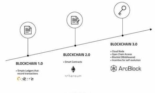 中国数字货币协会的角色与价值解析