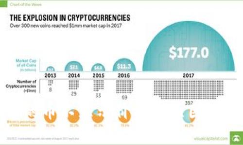 TP钱包中的币不显示价格的原因及解决方案