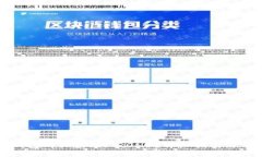如何通过TP钱包购买波场（TRON）？详细指南与常