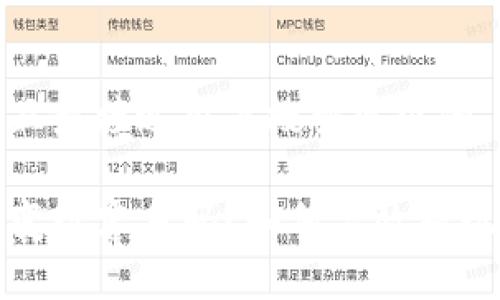 思考一个并且最接近用户搜索需求的

TP钱包的钱变现容易吗？如何高效提现的全面指南