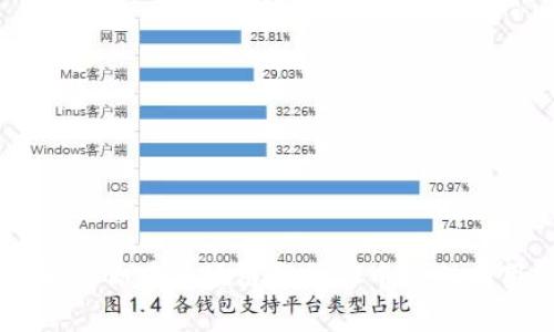 波场链TP钱包出金指南：轻松实现资产转移

波场链, TP钱包, 出金/guanjianci

波场链（Tron）是一种高效的区块链技术，旨在为去中心化的网络提供新的可能性。TP钱包是波场链上的一款热门数字资产钱包，它支持多种数字货币的存储与转移。随着数字货币的普及，越来越多的用户开始关注如何在TP钱包中进行出金操作。本文将详细介绍波场链TP钱包的出金方法，并回答相关问题，帮助用户更好地进行资产管理。

什么是波场链TP钱包？
波场链TP钱包是一个多功能的数字资产钱包，专为存储和管理波场链上的TRX及其他代币而设计。该钱包支持去中心化应用（DApp），用户可以通过TP钱包自由地在波场网络中进行转账、交易和存储。
TP钱包的安全性较高，采用了多重签名和加密技术，确保用户的资产安全。此外，它还支持多种语言，方便全球用户的使用。
总的来说，TP钱包不仅提供了安全、快速的交易体验，还方便用户进行出金和其他资产管理操作。用户可以借助TP钱包的强大功能，实现自己的数字资产增值。

波场链TP钱包的出金步骤
如果你想将波场链TP钱包中的资产转移到其他钱包或交易所，出金操作可以分为以下几个步骤：
ol
    listrong打开TP钱包应用：/strong在你的手机上找到并打开TP钱包应用。如果你尚未下载TP钱包，可以在应用商店搜索并进行下载。/li
    listrong登录你的账户：/strong使用你的账户信息登录TP钱包。如果你已设置了钱包的密码，请输入以解锁钱包。/li
    listrong选择资产：/strong在主界面中，选择你想要出金的资产，例如TRX或者其他代币。/li
    listrong点击“转账”按钮：/strong进入资产详情页面后，找到并点击“转账”按钮。/li
    listrong输入转账信息：/strong输入接收地址和转账金额，确保地址的正确无误，以免造成资产损失。/li
    listrong确认交易：/strong核对所有信息无误后，点击确认按钮，钱包会提示你进行密码确认。输入密码以确认交易。/li
    listrong查看交易状态：/strong完成上述步骤后，可以在交易记录中查看交易状态，确认资产是否成功转移。/li
/ol
通过上述步骤，你就能轻松完成波场链TP钱包的出金操作，确保你的数字资产能够安全转移到其他钱包或交易所。

相关问题解答
在用户进行出金过程中，可能会遇到一些问题。以下是五个常见问题及详细解答。

1. 波场链TP钱包出金需要支付手续费吗？
是的，进行波场链TP钱包的出金操作是需要支付一定的手续费的。手续费是由波场网络（Tron Network）收取的，用于处理与确认交易。具体的手续费金额通常取决于以下几个因素：
ol
    listrong转账金额： /strong转账金额越大，手续费可能相对较高。因为网络拥堵或流量大时，手续费也会有所增加。/li
    listrong网络状况：/strong当网络交易量高时，手续费会发生变化。为了提高交易确认的速度，用户可以选择支付更高的手续费。/li
    listrong代币类型：/strong开放区块链网络中，不同代币的交易手续费可能不同。一些代币的交易费用可能会更高。/li
/ol
总之，在进行出金操作之前，检查当前的手续费并预估好资金的流出是非常重要的。保持对手续费的关注，将对你的数字资产管理非常有帮助。

2. 如何确保TP钱包的安全性？
在进行任何出金操作之前，确保TP钱包的安全性非常重要。以下是一些建议，帮助用户保护他们的数字资产：
ol
    listrong使用强密码：/strong设置一个复杂且唯一的密码，包含字母、数字和特殊字符，不要使用容易猜测的组合。/li
    listrong启用双重认证：/strong如果TP钱包支持双重认证，务必启用这一功能。这将增加一层额外的安全性。/li
    listrong定期备份钱包：/strong定期备份钱包信息，将助于你在设备丢失或损坏时能够找回资产。选择一个安全的备用位置来存放备份信息。/li
    listrong注意钓鱼网站：/strong要确保在官方网站或官方应用商店下载TP钱包，并留意可疑链接，避免输入账户信息。/li
    listrong更新应用：/strong定期检查并更新TP钱包应用，以确保你使用的是最新的版本，这样能防止漏洞被恶意利用。/li
/ol
以上措施将提升你的TP钱包安全性，保障你的数字资产不受威胁。

3. 出金到账时间一般需要多久？
出金到账时间会根据多种因素而有所不同，通常情况下，波场链TP钱包的出金处理速度较快，但依然受以下因素的影响：
ol
    listrong网络拥堵：/strong当网络处理交易负载较高时，交易确认需要的时间会相应增加。在高峰期，交易可能会延迟，一般约为几分钟到几小时。/li
    listrong转账金额：/strong较大的转账金额可能会需要更多的时间进行确认，尤其在进行大额转账时，确认鲜明度高。/li
    listrong交易方式：/strong不同的交易方式（例如快速交易、标准交易）会影响到账时间。确认所选的交易方式，并了解其相关信息。/li
/ol
为了确保请求的顺利处理，可以在完成出金请求后，定期检查相关的交易状态。在TP钱包中，交易记录会显示状态信息，如“待确认”或“已完成”等。

4. TP钱包出金遇到问题该如何解决？
在进行出金操作时，可能会遇到各种问题，如交易失败、资产未到账等。以下是一些常见问题及解决措施：
ol
    listrong交易未能完成：/strong确认接收地址是否正确，无论是手动输入还是粘贴，都应仔细核对。错误的地址将导致资产丢失。/li
    listrong出金金额过低：/strong某些交易所或平台对最低转账金额有要求，确保出金金额符合这些限制。/li
    listrong网络延迟：/strong若网络拥堵、交易数量过多，则可能导致交易延迟。此时，可以稍等片刻后再次查询交易状态。/li
    listrong密码错误：/strong如果由于输入密码错误导致交易失败，确保你输入的密码是正确的。如果忘记密码，你可能需要重置密码访问你的钱包。/li
    listrong联系客服：/strong在确认上述问题后，若问题依旧无法解决，可以联系TP钱包客服寻求帮助。提供具体的错误信息和描述将有助于他们协助你。/li
/ol
通过积极的沟通和检查，用户可以最大程度地避免和解决出金中的问题。

5. 出金高级操作技巧
除了基本的出金操作，用户还可以学习一些高级技巧，以出金体验：
ol
    listrong批量出金：/strong如果你有多个资产需要出金，可以考虑使用批量转账功能，降低手续费和时间成本。/li
    listrong选择合适的时间进行出金：/strong避开网络高峰期，在比较平静的时间段进行出金操作，可以提升交易处理速度，减少手续费。/li
    listrong设置合适的出金策略：/strong基于市场波动设定出金策略，例如在特定价格点进行自动出金，实现更好的收益。/li
    listrong了解AI助力：/strong一些智能交易顾问可以通过分析市场趋势，帮助你确定最佳的出金时机，提高出金成功率。/li
    listrong持续学习与跟踪：/strong跟踪波场链的新闻动态及钱包更新，可帮助你保持对市场变化的敏感性，提前做出适应性的决策。/li
/ol
通过具备更高阶的出金操作技巧，用户不仅能简化数字资产管理，更能提高资金的使用效率。

以上便是关于波场链TP钱包出金的全面解析，从方法到常见问题，再到解决方案和技巧，确保每位用户都能自信、顺利地进行数字资产管理。希望本文能够为你在波场链的操作中提供有用的指导与支持。