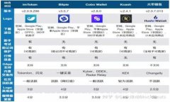 2023年以太坊钱包地址排名分析与投资策略
