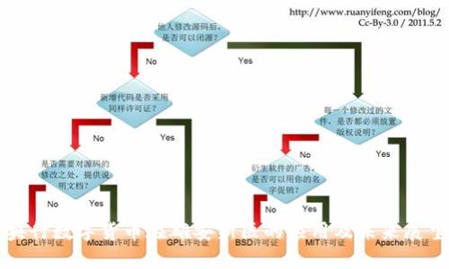 央行数字货币在雄安新区的应用及未来展望