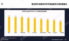 如何查看TP钱包中购买的数字货币