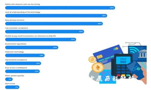 TP钱包推出时间及其发展历程解析