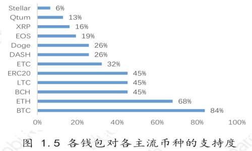 inishtod
如何安全管理以太坊钱包私钥：详细指南及常见问题解析