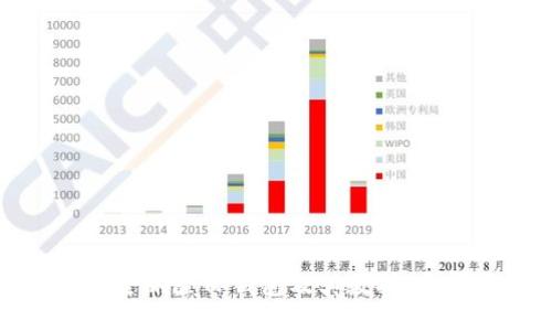 如何安全删除TP钱包及其数据：完整指南