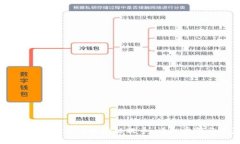 如何使用TP钱包进行波场链提币：详细步骤与注意
