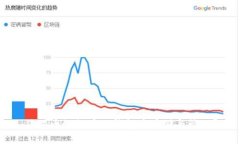 狗狗币如何在TP钱包中存储与管理？