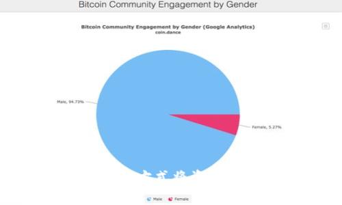 如何以最划算的方式将资金转账至TP钱包