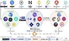 数字货币代理的可行性与风险分析