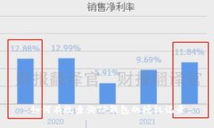 如何有效查询TP钱包的授权记录