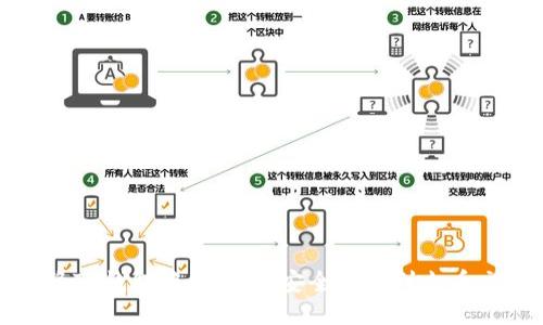 如何将TP钱包中的USDT安全转移到火币交易所