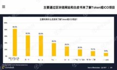 0213数字货币：未来金融的变革之路