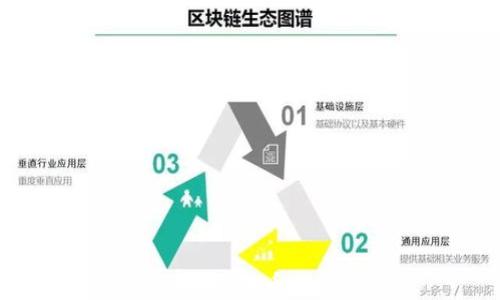 
TP钱包购买DOG币的详细教程