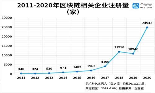 中国使用TP钱包的合法性分析及相关问题解答