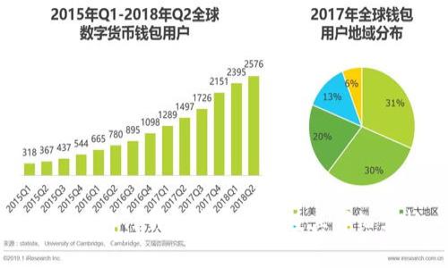 如何分辨TP钱包真假图片及其详细分析