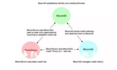 罗湖数字货币红包的未来：机会与挑战解析