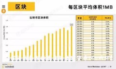 如何评估和选择最佳的数字货币ICO网站？