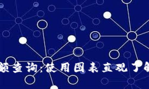 以太坊钱包余额查询：使用图表直观了解你的数字资产