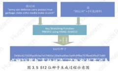 如何应对TP钱包币种被盗：问题分析与应急方案