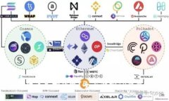 TP钱包里的代币是挖的吗？全面解密TP钱包与代币