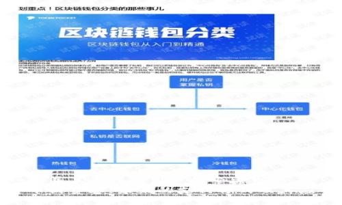 思考一个并且最接近用户搜索需求的  
数字货币消费卷：未来的支付方式及其应用前景