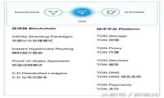 tp钱包滑点高低的区别及其对交易的影响