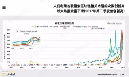 如何将TP钱包中的加密货币安全转移至抹茶交易所