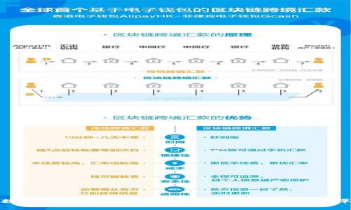 数字货币国际结算系统：未来金融交易的变革