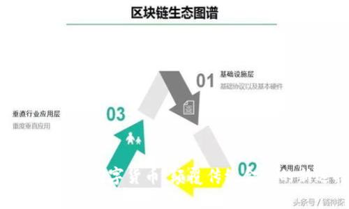 : 中科金材数字货币：颠覆传统金融的新选择