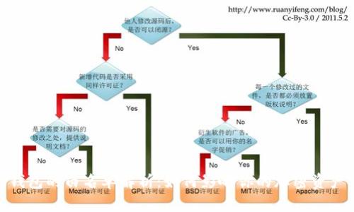: TP钱包的白名单解析：如何影响你的加密资产安全