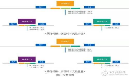 数字人民币存款功能解析：如何使用数字人民币进行银行存款？