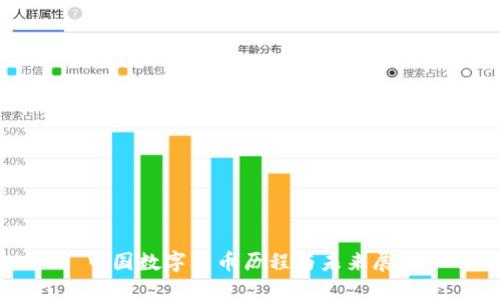 中国数字货币历程与未来展望
