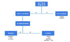 TP钱包导入私钥指南：安全管理你的数字资产