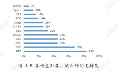 如何在TP钱包中查看代币价格