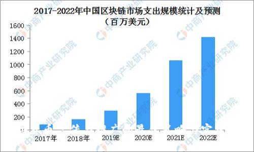 数字货币宣传与推广的最佳策略与实践指南