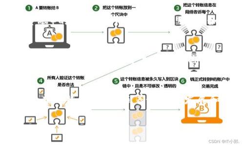    什么才是加密数字货币？揭秘数字货币的本质与未来  / 
 guanjianci  加密数字货币, 区块链技术, 数字资产  /guanjianci 

 什么是加密数字货币？ 
 加密数字货币是一种基于区块链技术的虚拟货币，它利用加密算法确保交易的安全性和隐私保护。与传统货币不同，加密数字货币并不依赖于中央银行或政府的支持，而是通过分布式网络维护其安全和有效性。加密数字货币的最具代表性的例子是比特币，自2009年推出以来，它引起了全球范围内的关注和应用。

 加密数字货币的工作原理 
 加密数字货币采用区块链技术，这是一种去中心化的分布式账本技术。区块链由一系列“区块”组成，每个区块包含一组交易记录，并通过加密技术确保其不可更改。每当一笔新的交易发生时，它会被先验证，然后打包成一个新区块。这个新区块被添加到现存的区块链上，形成一条不可逆的交易历史。为了确保网络的安全性，区块链通常需要节点进行复杂的数学运算来达成共识，确保所有的交易都是有效的。

 加密数字货币的优势与劣势 
 加密数字货币的优势在于其去中心化、匿名性，以及能够在全球范围内迅速转账而无需依赖传统的金融机构。它们通常不受国家政策的干预，从而避免了通货膨胀的风险。然而，劣势包括价格波动性极大、缺乏监管导致潜在的安全风险，以及在某些国家的合法性问题。

 加密数字货币的应用场景 
 加密数字货币在各种领域的应用日益广泛。除了作为一种投资工具外，它们也被用于国际汇款、微支付、智能合约、供应链管理等。许多企业和开发者正在探索使用加密数字货币来促进交易的透明度和安全性。此外，去中心化金融（DeFi）和非同质化代币（NFT）等新兴概念的出现，也进一步拓展了加密货币的应用范围。

 加密数字货币的未来发展趋势 
 加密数字货币的未来发展将受到技术、监管和市场需求等多重因素的影响。技术层面的进步（如隐私保护技术、扩容方案等）将提升加密货币的使用体验，而监管政策的完善将为其合法化创造条件。随着人们对数字资产的认知提升，加密数字货币的接受度预计将逐步提高。在未来，结合区块链的许多新兴技术都有可能与加密数字货币产生更加密切的联系。

 常见问题解答 

 问题1：加密数字货币的安全性如何保障？ 
 加密数字货币的安全性主要依赖于区块链技术及其加密算法。区块链的去中心化特性使得对账本的篡改变得极其困难，而强大的加密算法则保护了用户的交易数据。此外，用户在存储、交易加密货币时也可以使用数字钱包、冷存储等方式来进一步增强安全性。新兴的安全措施，如多重签名和多因素认证，也在不断加强加密货币的安全防护。

 问题2：如何选择合适的加密数字货币投资？ 
 在选择投资的加密数字货币时，首先需要对目标货币进行深入研究，了解其背后的技术、社区支持和市场需求。应关注其市值、流动性、团队构成等，同时还要关注其交易所的信誉度与流动性。建议遵循分散投资的原则，不要把所有资金投入单一加密货币。此外，密切关注市场动向和政策变化也是投资决策的重要依据。

 问题3：加密数字货币对传统金融系统的影响如何？ 
 加密数字货币的兴起对传统金融系统带来了深远的影响。它们通过打破传统银行的垄断，实现了点对点的交易方式，使消费者能够以较低的成本进行全球转账。此外，加密货币 deFi（去中心化金融）的出现，使得许多金融服务，如借贷、保险等，能够在无需中介的情况下完成，构建了一个全新的金融生态圈。传统金融机构正在积极探索与加密数字货币的结合点，以应对行业发展的新挑战。

 问题4：如何安全地存储加密数字货币？ 
 存储加密数字货币的安全性至关重要。用户可以选择热钱包和冷钱包来存储数字资产。热钱包通常是在线钱包，方便快速交易，但容易受到黑客攻击；冷钱包如硬件钱包和纸钱包则存储在离线环境中，更加安全。用户还应定期更新密码，启用双重验证，并定期备份钱包文件。加强个人防护意识、警惕网络钓鱼等攻击手段也是防止加密资产损失的重要策略。

 问题5：加密数字货币的法律地位如何？ 
 加密数字货币的法律地位因国家而异。某些国家如美国和日本，已逐渐形成法律框架，承认加密货币的合法性和合规性。其他一些国家则对加密货币采取限制或禁止措施，主要出于金融稳定和打击洗钱的考虑。随着行业的发展和公众的认识提升，预计法律法规将逐步完善，但各国政策的差异也使得全球投资者面临一定的法律风险。在进行投资时，务必关注所在地以及目标投资国的法规政策，以避免不必要的法律问题。

总结来说，加密数字货币是一项新兴的技术与金融结合的产物，具有广阔的前景和复杂的挑战。随着技术的进步和人们认知的提升，它将在未来继续占据重要地位。