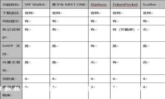 : 翠微股份与数字货币：投资者需了解的关系与趋