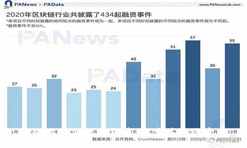 金融治理与数字货币：探索其深远意义
