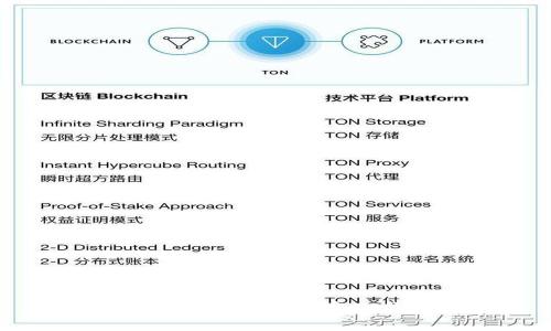 全球最大的数字货币国家及其影响分析