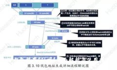 TP钱包能存FIL吗？全面解析与使用指南