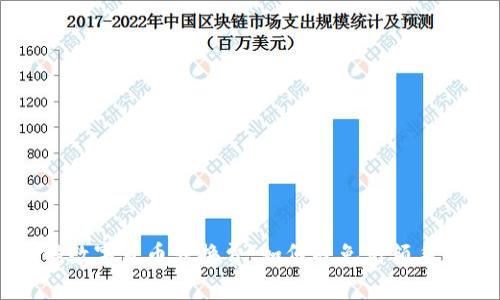 理解数字货币转换费：如何避免高额手续费