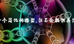 由于内容涉及金融和货币交易建议，在这里我们
