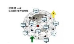 提取BNB到TP钱包的手续费详解及操作指南
