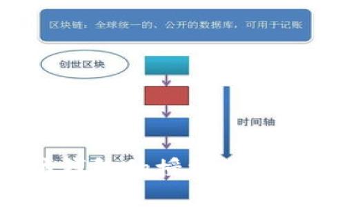 如何取消以太坊钱包的授权：一步一步的完整指南