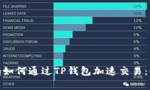 jiaotong如何通过TP钱包加速交易：全面指南